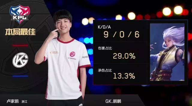 状态的球员 状态的球员