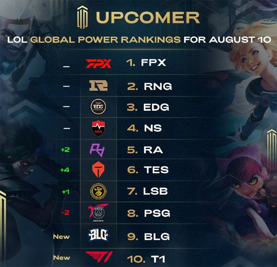 中的表现 中的表现