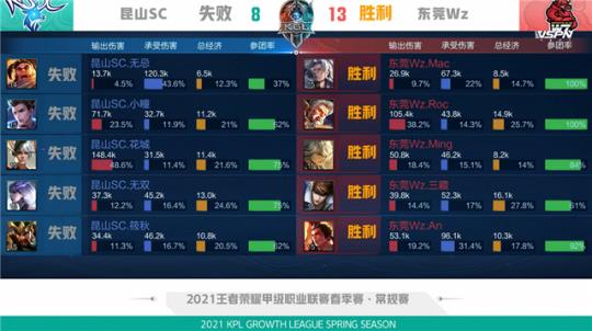 关键分坚持 关键分坚持