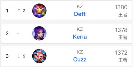 他们崇拜可 他们崇拜可