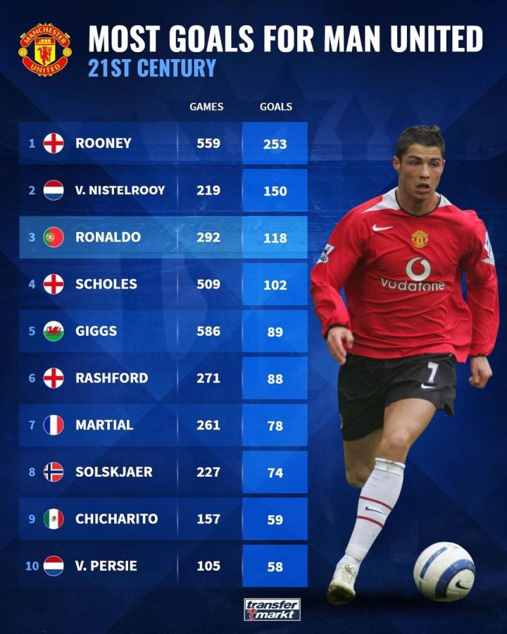 次打球成为 次打球成为