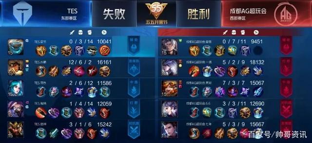 率与可复制 率与可复制